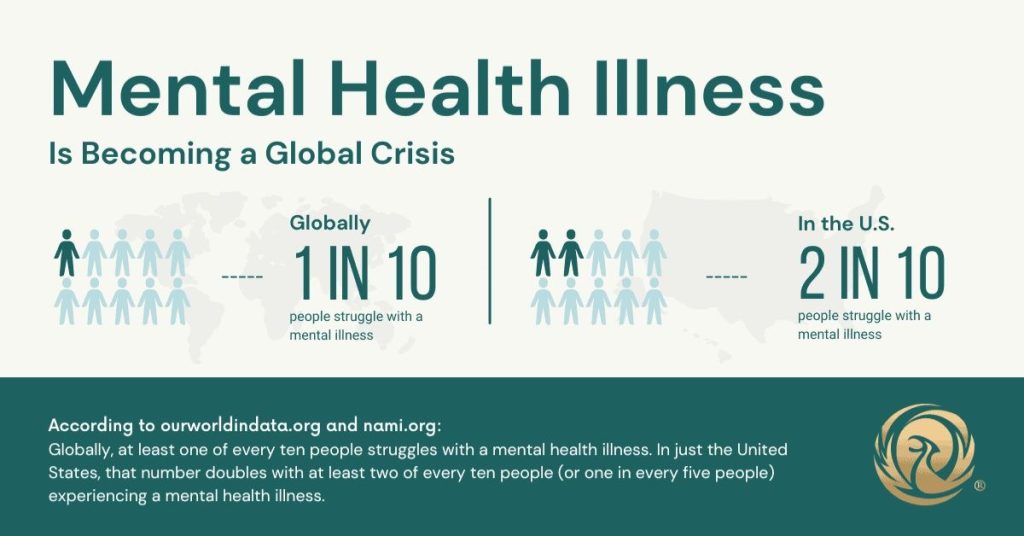 anxiety short term disability
